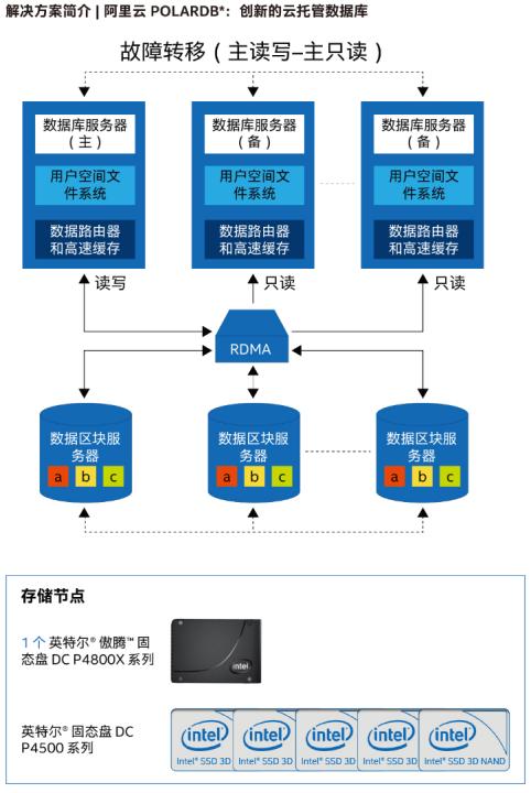 安卓怎么做云同步数据库_同步数据库-图2