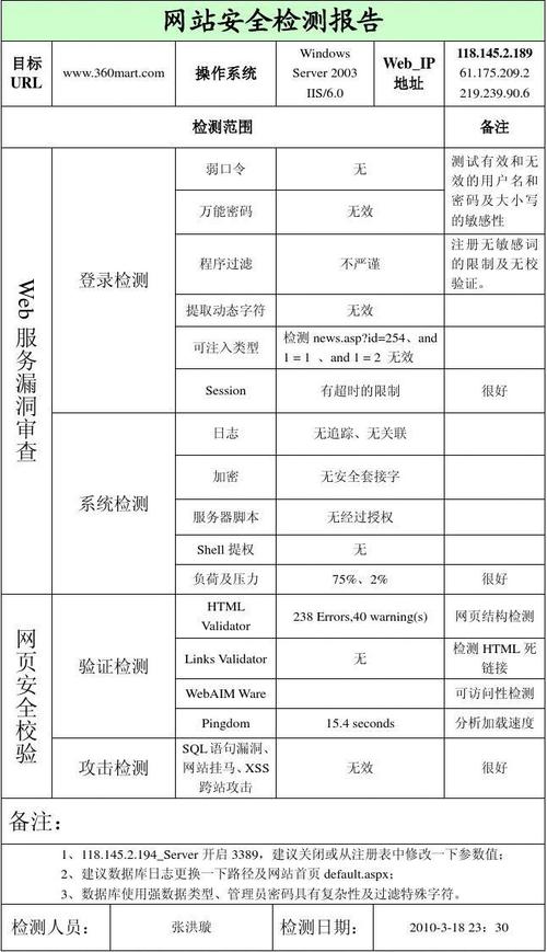 asp sql网站安全性_ASP报告信息-图1