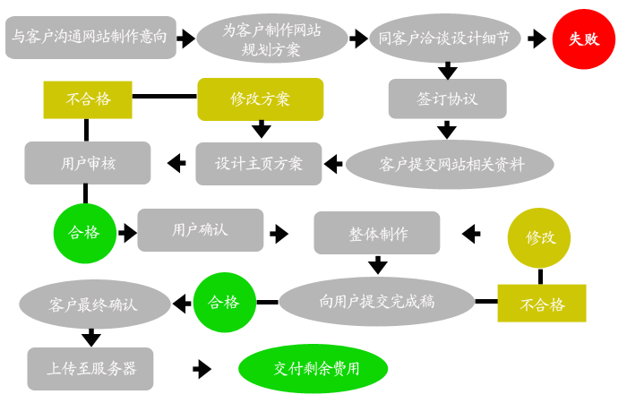 asp网站如何搭建_搭建网站-图2