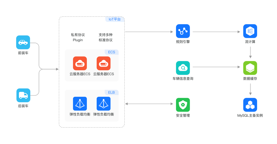 appinventor云数据库_云数据库 RDS-图1