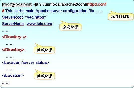 apache软件_Apache安装-图1