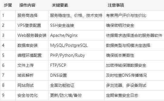 澳洲云主机租用公司_计费样例-图1