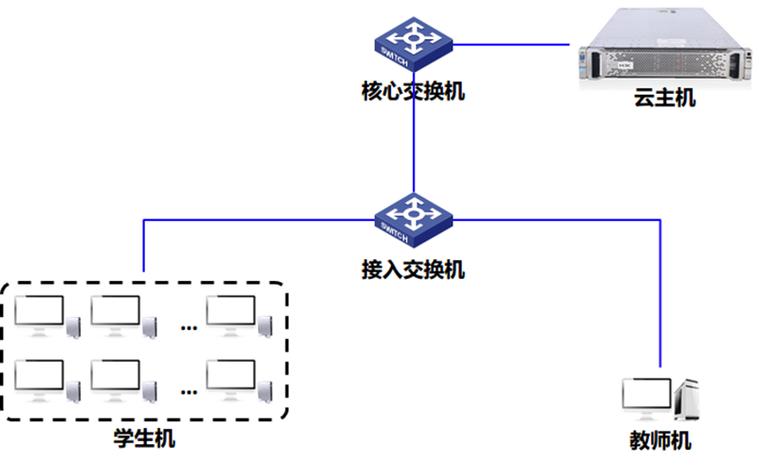 澳洲云主机租用公司_计费样例-图2