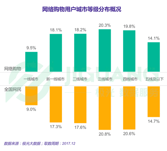 app用户数据分析_用户数-图1