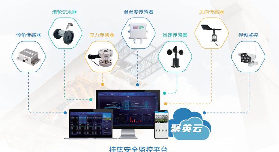 安全众测平台_云监控在众包平台中的应用-图3