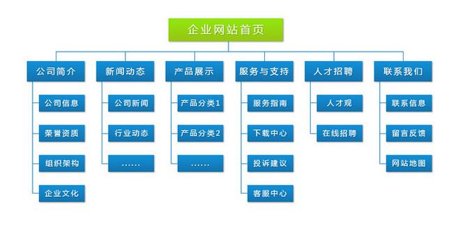 案例学 网页设计与网站建设_什么是云速建站？-图2