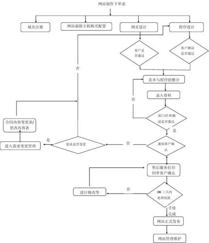 安卓 网站制作_制作APP流程-图1