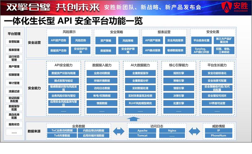 api发布_API发布-图1