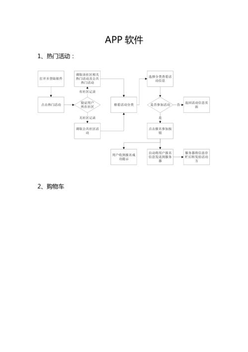 app网站制作_制作APP流程-图2