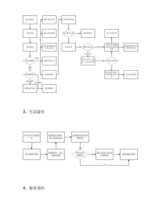 app网站制作_制作APP流程-图1