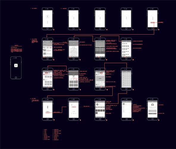 app网站制作_制作APP流程-图3