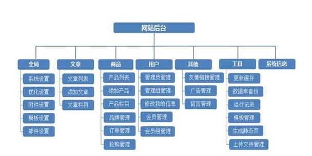 asp网站搭建教程_搭建网站-图3