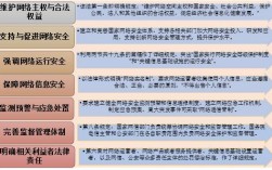 网络安全监测：如何有效保障企业信息安全？（国家有哪些网络安全的法律法规)