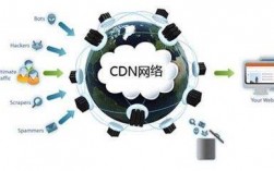 cdn项目靠谱吗，网站使用cdn加速服务器好吗