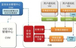 服务器防护（服务器防护软件）