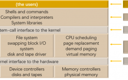 linux有多少模块，linux操作系统网络模块有哪些功能和作用