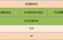 ssl协议是什么，国密ssl协议是什么意思啊