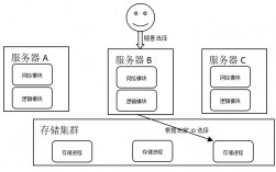 不同基站架构的区别与联系，游戏服务器的常用架构