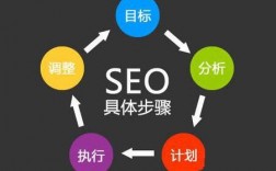 重庆seo服务靠谱吗,重庆seo服务如何提升网站排名（重庆的seo服务公司）
