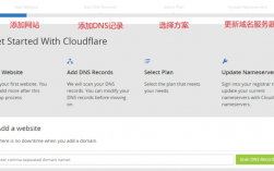 什么是cloudflare免费cdn,使用cloudflare免费cdn加速你的网站（cloudflare免费cdn多少流量）