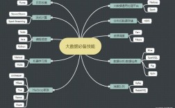 ajax 组织form数据库_使用IE浏览器在Hue中执行HQL失败