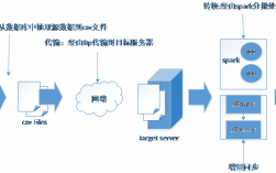 从MySQL到中心，简单易懂的数据转移指南（从mysql到中心,简单易懂的数据转移指南是什么）