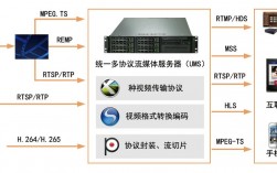 视频服务器安全（视频服务器的主要作用）