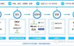 安卓网络工具 he_HE2E DevOps实践——管理代码