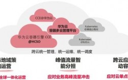 云计算时代，企业为什么需要采用容器技术？（华为云stack是什么)