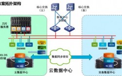 服务器虚拟化坏处（服务器虚拟化解决方案）