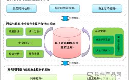 网络安全监测系统，如何实现及其工作原理（网络安全监测装置的作用）