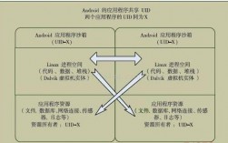 android沙箱机制怎么应用（android 沙箱机制）