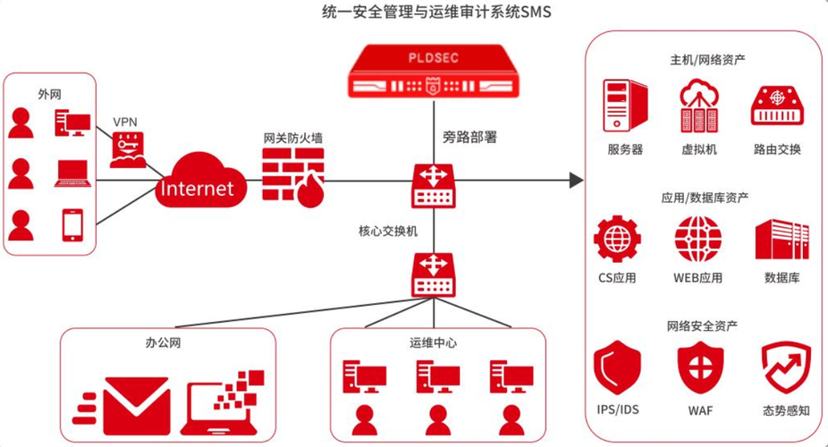 安全运维管理_安全运维-图3