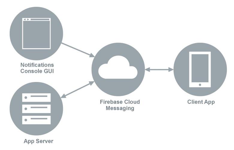 安卓壁纸app _使用CloudCampus APP现场验收（安卓版）-图2