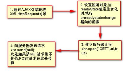 ajax实现局部刷新_局部控制-图2