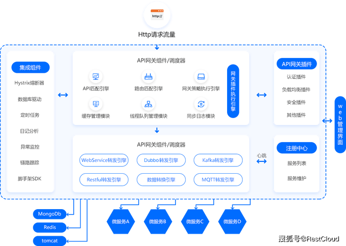 api接口安全的管理账号密码_API管理接口-图3