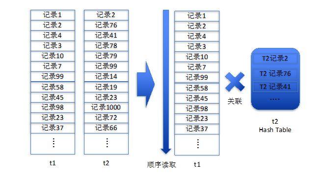 ajax 文本框 数据库关联_关联-图1