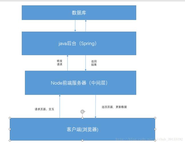 ajax 文本框 数据库关联_关联-图3