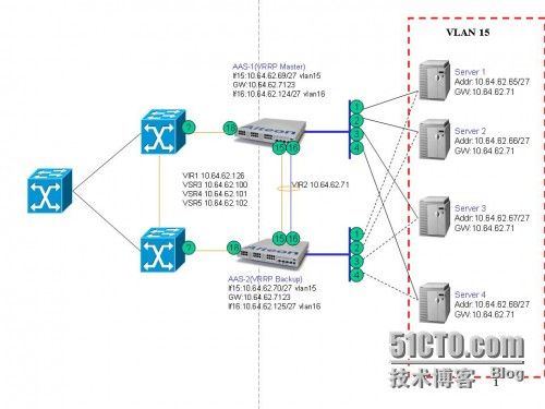 apache负载均衡部署图_部署图-图2