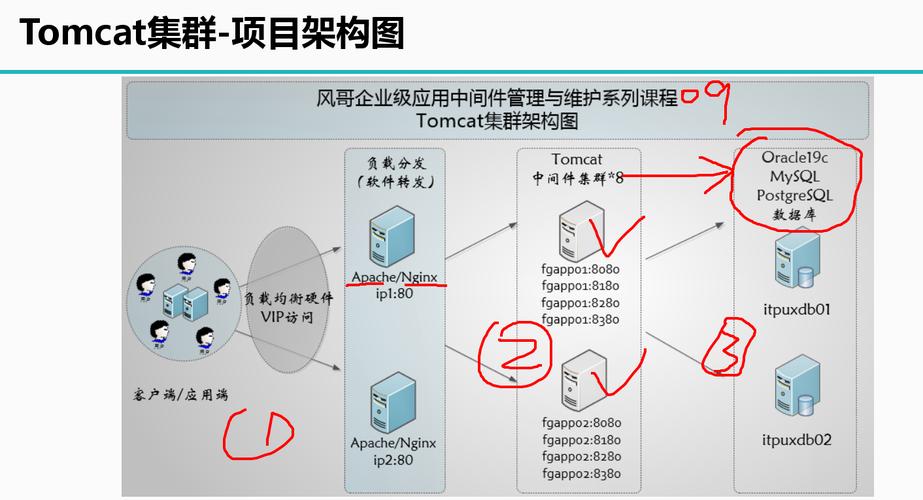 apache负载均衡部署图_部署图-图3