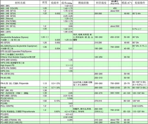 api 1815物性_API-图2