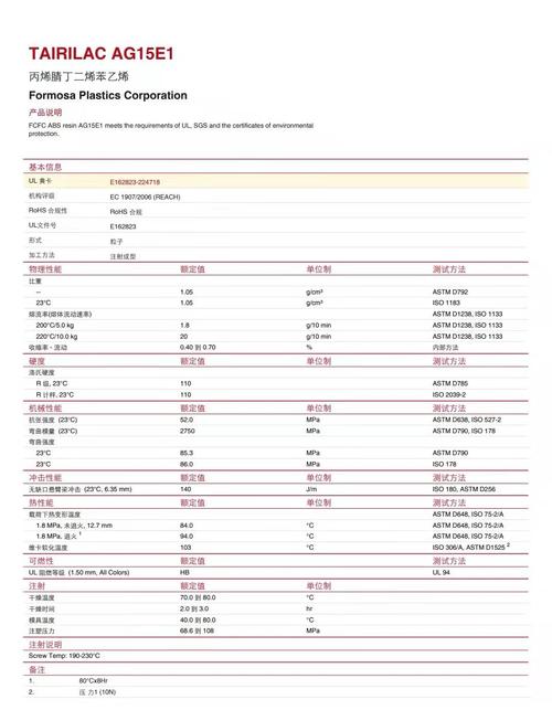 api 1815物性_API-图3