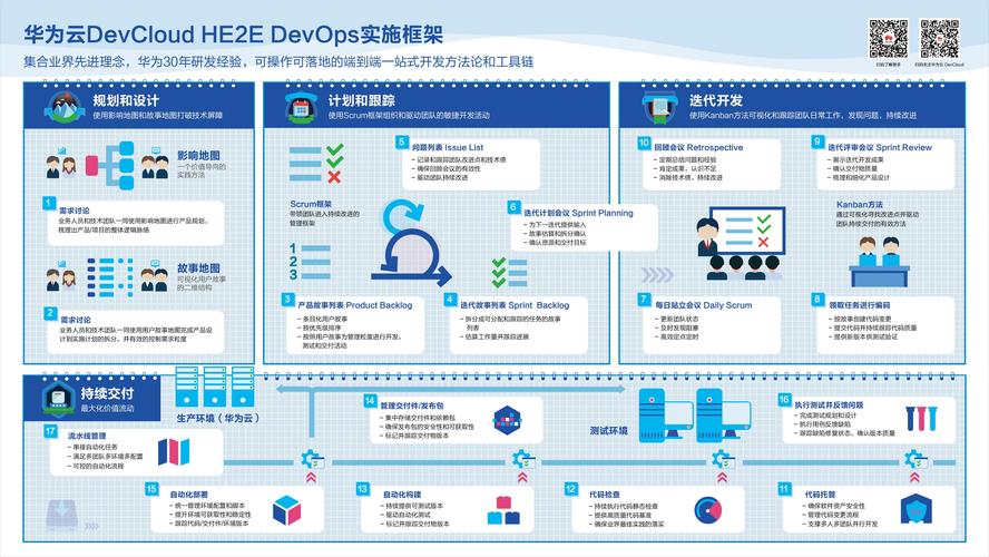 安卓网络工具 he_HE2E DevOps实践——管理代码-图2