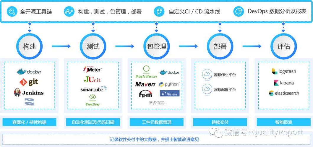 安卓网络工具 he_HE2E DevOps实践——管理代码-图1