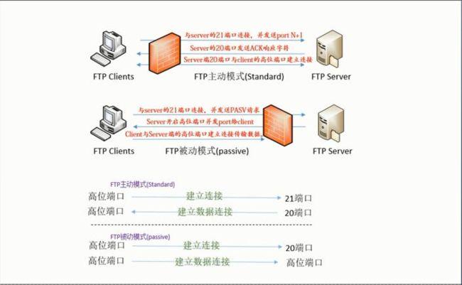 安卓如何搭建FTP服务器_搭建FTP站点-图2