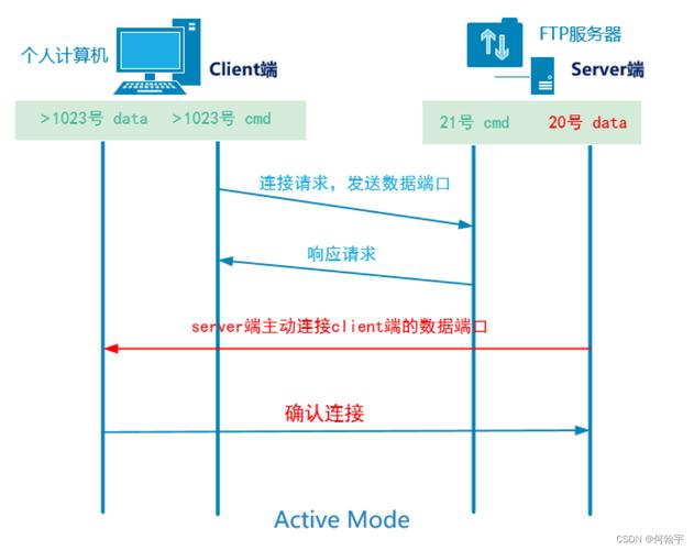 arm 移植 ftp服务器_什么是移植，为什么要移植-图1