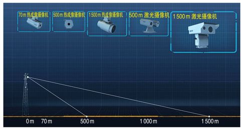 安卓 视频监控源码_成分分析的扫描对象是什么？-图1