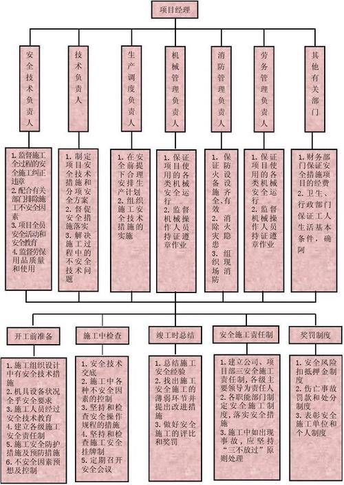 安全生产数据_生产环境安全解决方案-图3