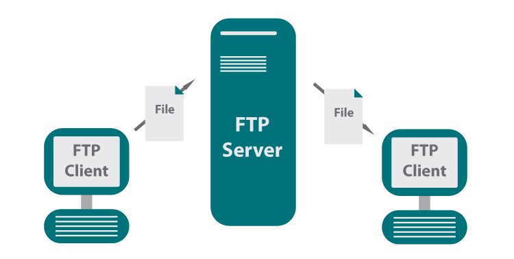 access ftp服务器_FTP-图3