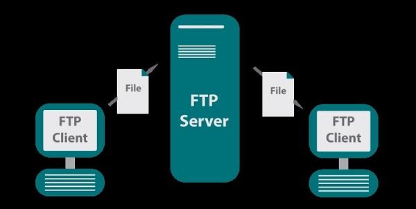 安全文件传输_FTP-图2